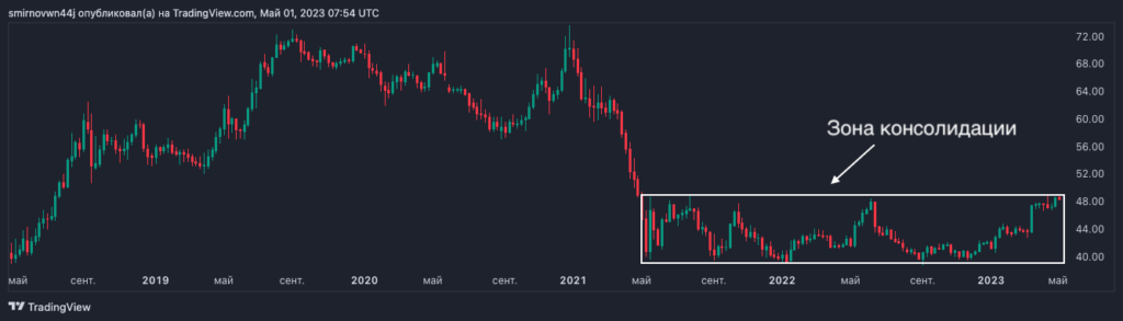 BTC.D_2023-05-01_10-54-12