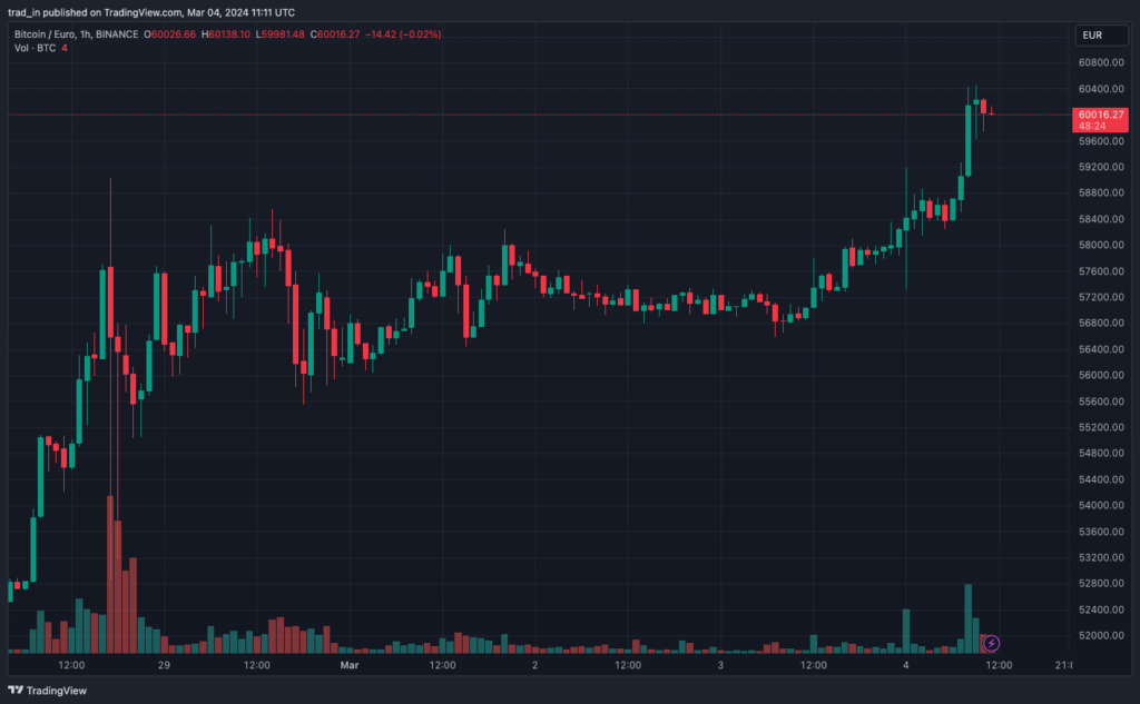 BTCEUR_2024-03-04_14-11-36-1