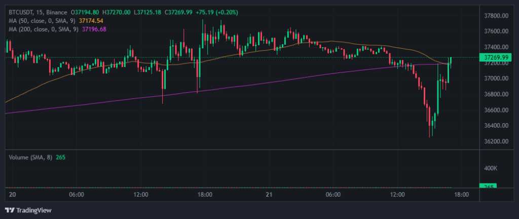 BTCUSD-10