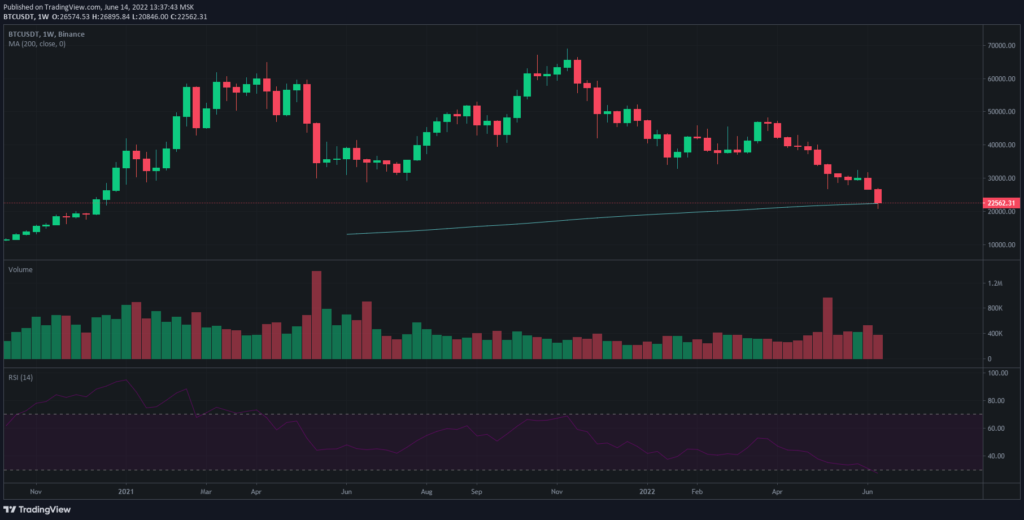 Glassnode: обвал рынка изменил поведение части биткоин-ходлеров