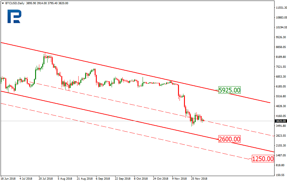 Анализ цен криптовалют: коррекция по временному параметру