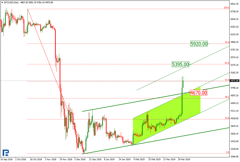 Анализ цен криптовалют: период коррекции, вероятно, завершен