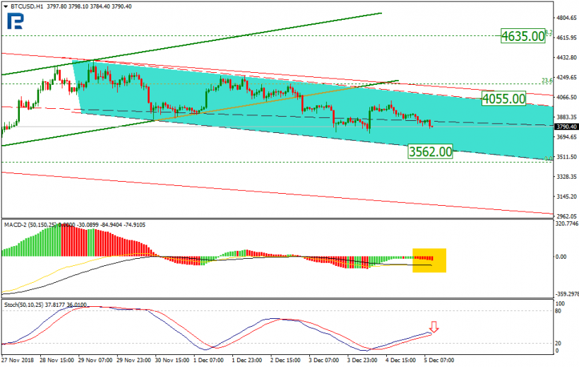 Анализ цен криптовалют: коррекция по временному параметру