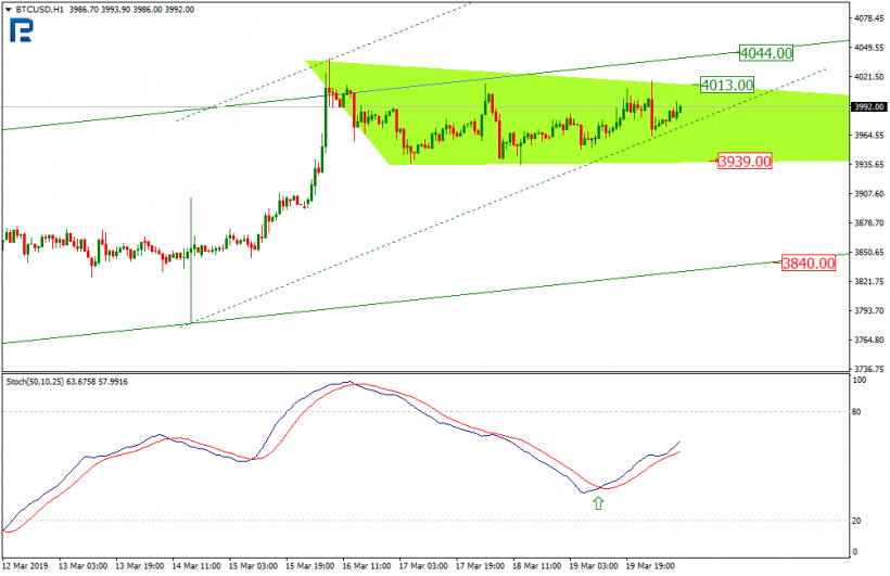 Анализ цен криптовалют: рынок в ожидании новой волны роста