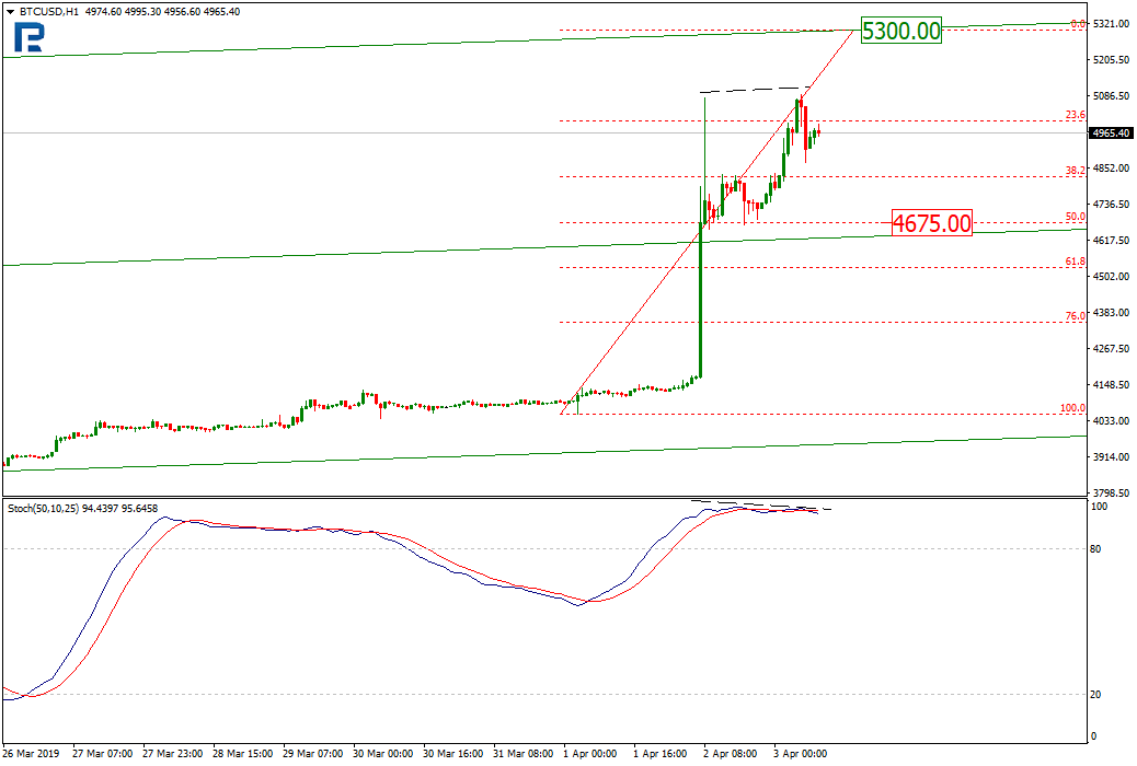 Анализ цен криптовалют: период коррекции, вероятно, завершен