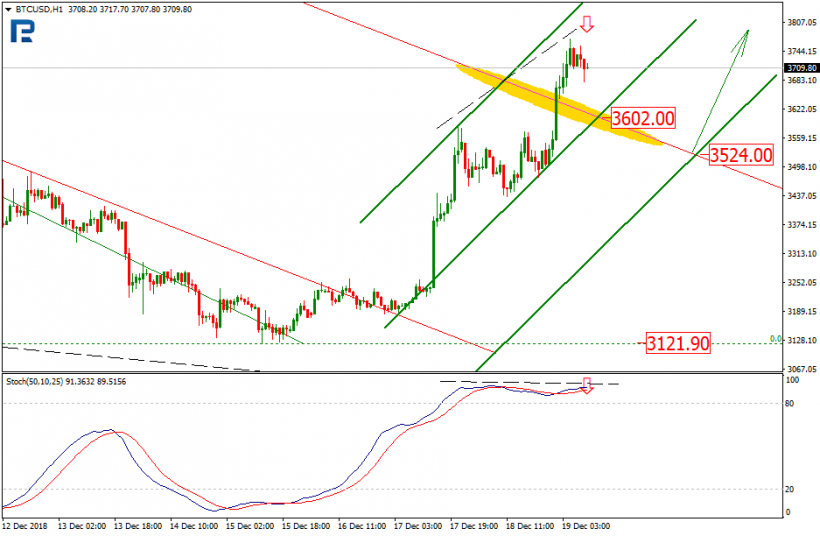 Анализ цен криптовалют: вероятность развития коррекции на среднесрочную перспективу