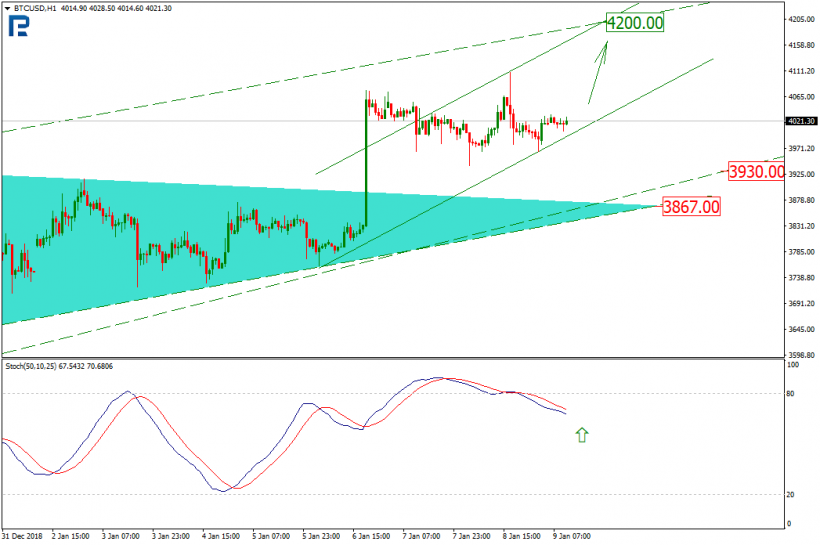 Анализ цен криптовалют: коррекционный рост еще не выдохся
