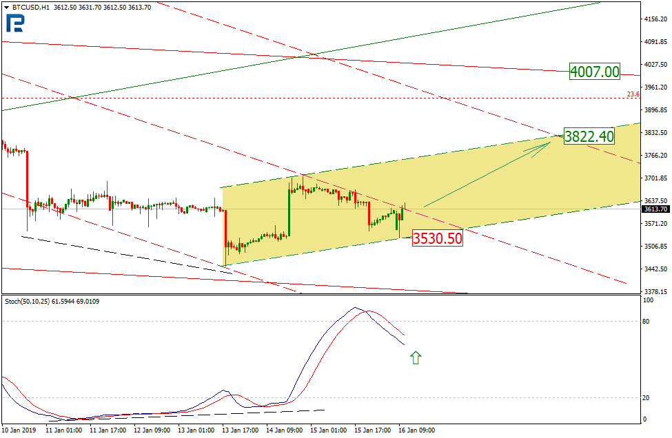 Анализ цен криптовалют: безоблачное начало года позади