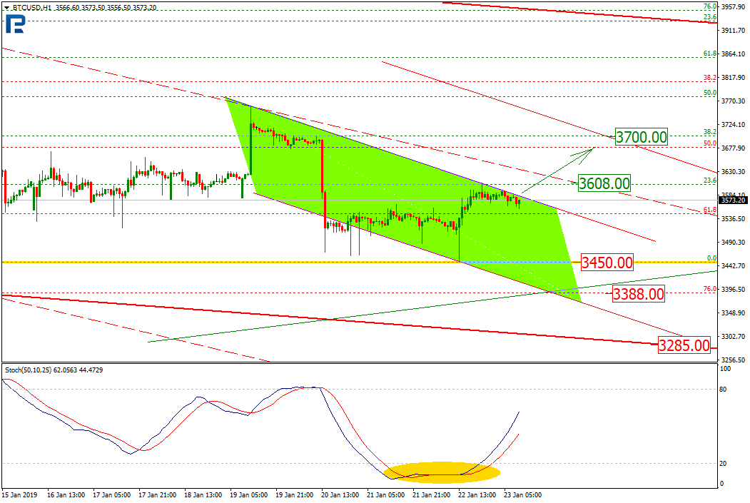 Анализ цен криптовалют: будет ли долгожданный поход вверх?