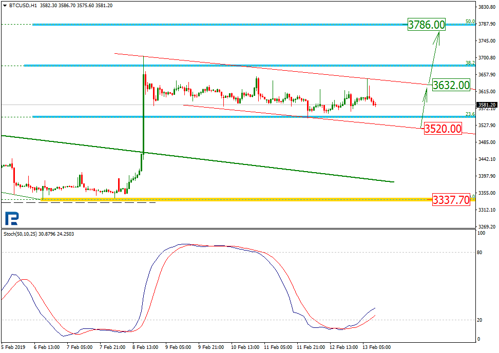 Анализ цен криптовалют: в центре внимания Litecoin и EOS