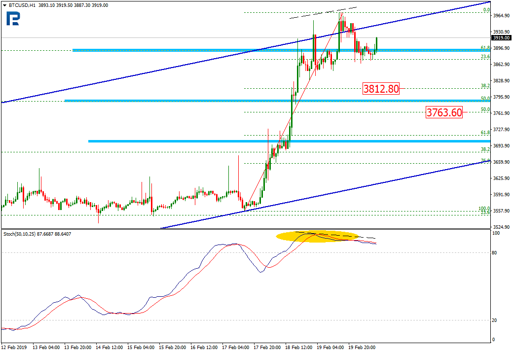 Анализ цен криптовалют: новый буллран или «прыжок дохлой кошки»?