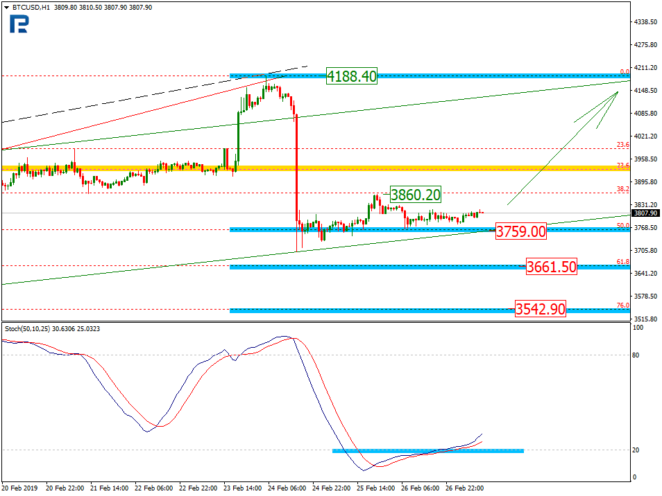 Анализ цен криптовалют: во власти неопределенности