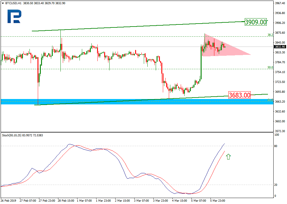 Анализ цен криптовалют: подготовка к волне роста