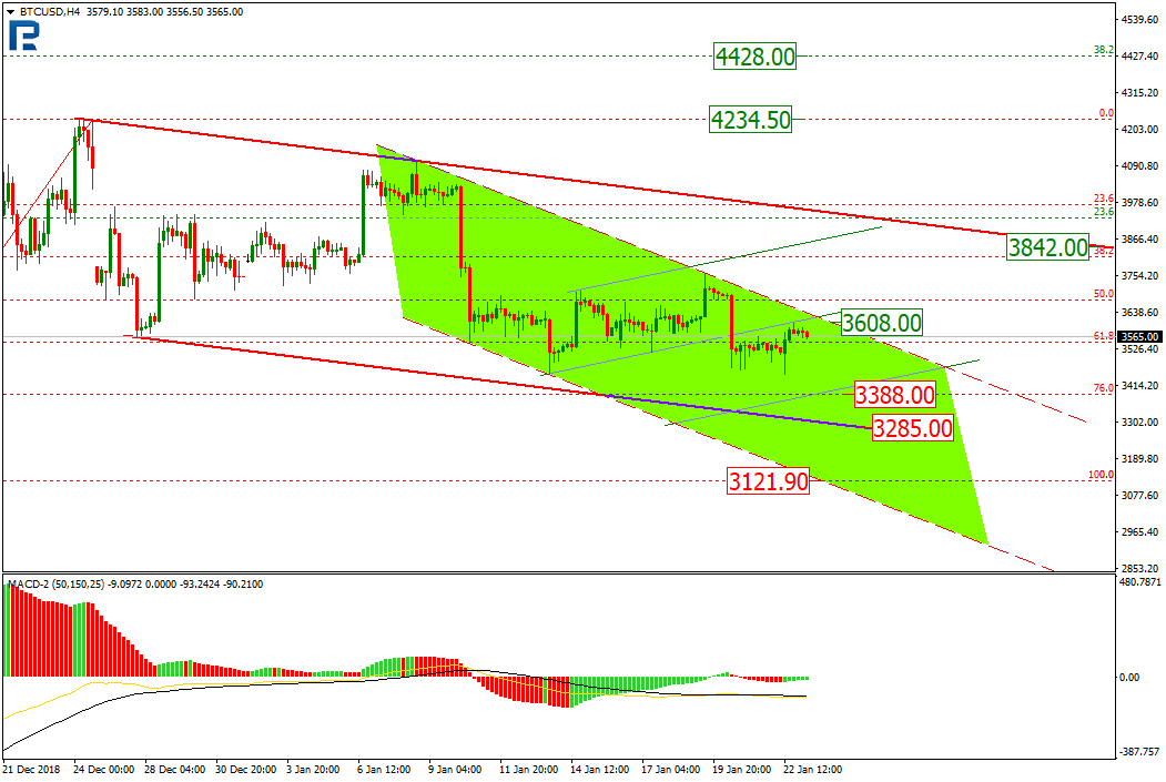 Анализ цен криптовалют: будет ли долгожданный поход вверх?