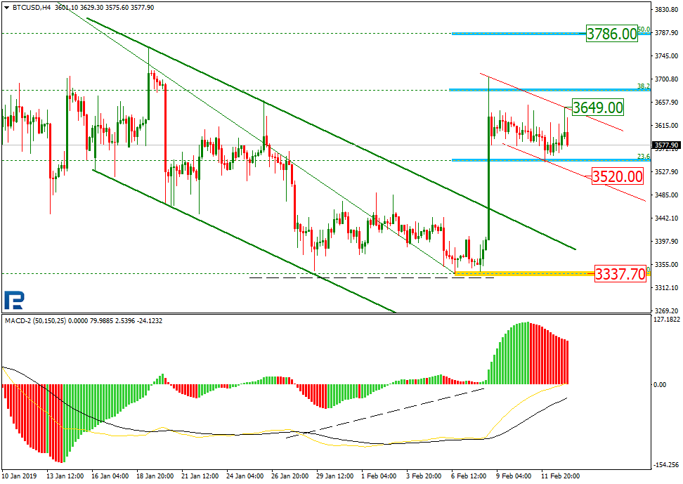 Анализ цен криптовалют: в центре внимания Litecoin и EOS