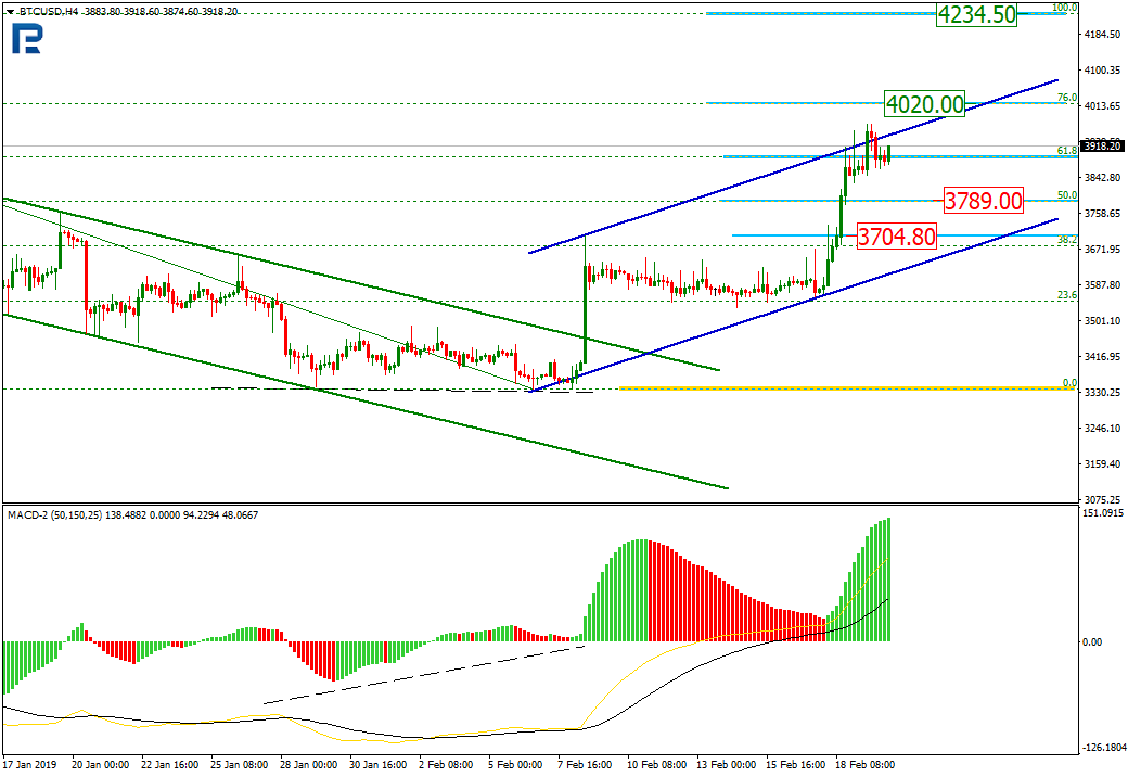 Анализ цен криптовалют: новый буллран или «прыжок дохлой кошки»?