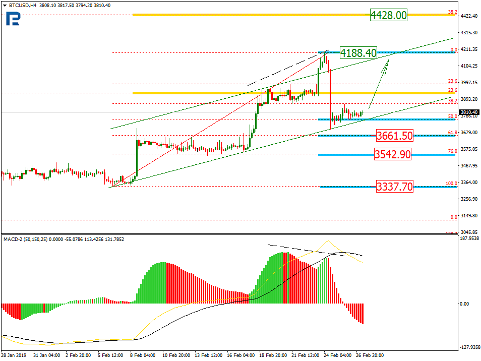 Анализ цен криптовалют: во власти неопределенности