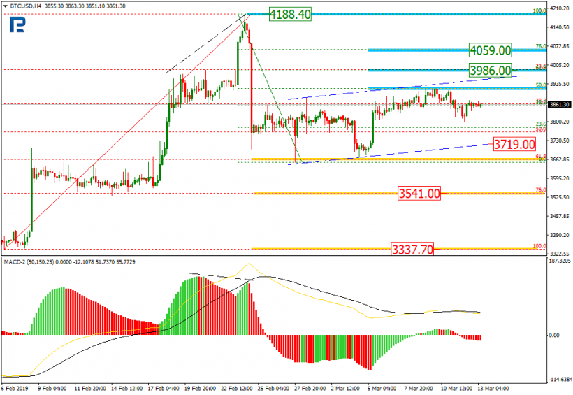 Анализ цен криптовалют: неоднозначная траектория