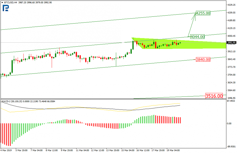 Анализ цен криптовалют: рынок в ожидании новой волны роста