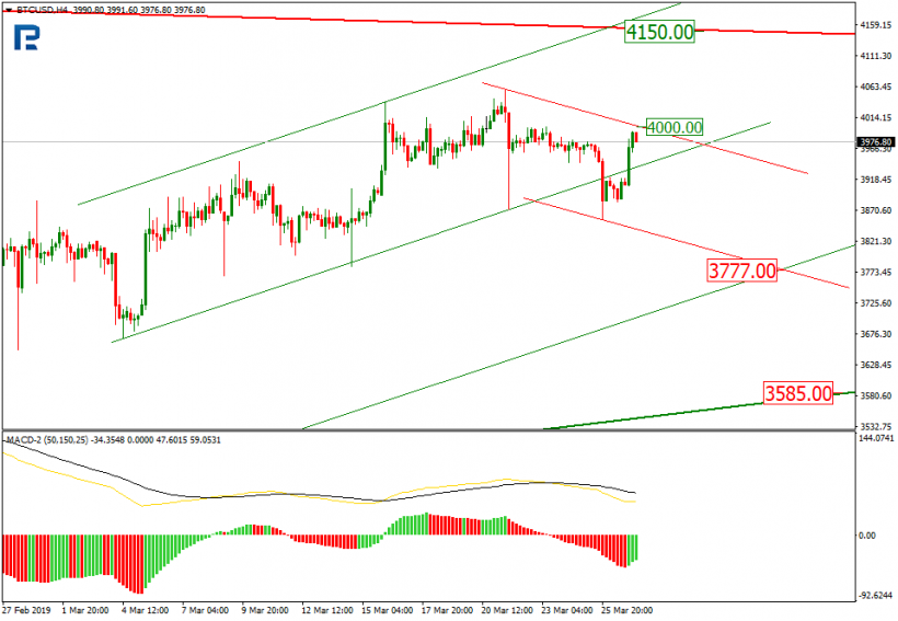 Анализ цен криптовалют: биткоин пытается сломить сопротивление, но успех авантюры под вопросом