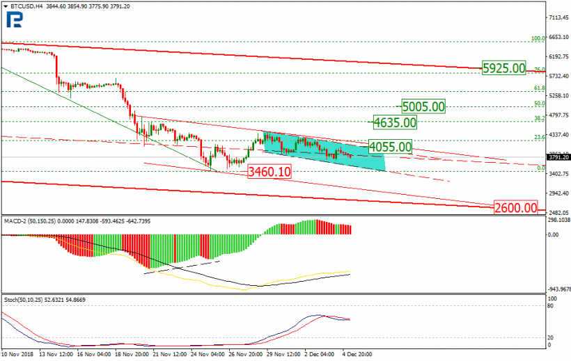Анализ цен криптовалют: коррекция по временному параметру