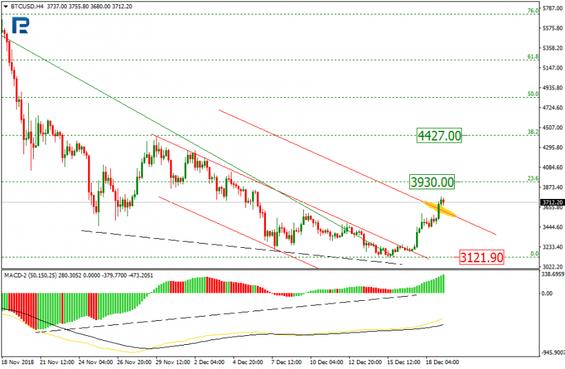 Анализ цен криптовалют: вероятность развития коррекции на среднесрочную перспективу