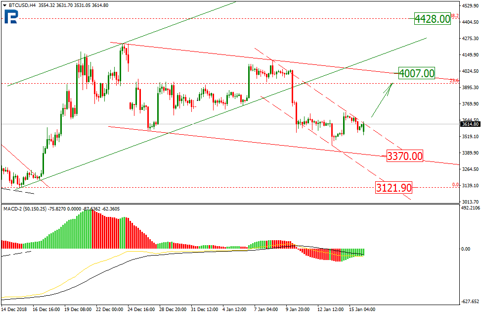 Анализ цен криптовалют: безоблачное начало года позади