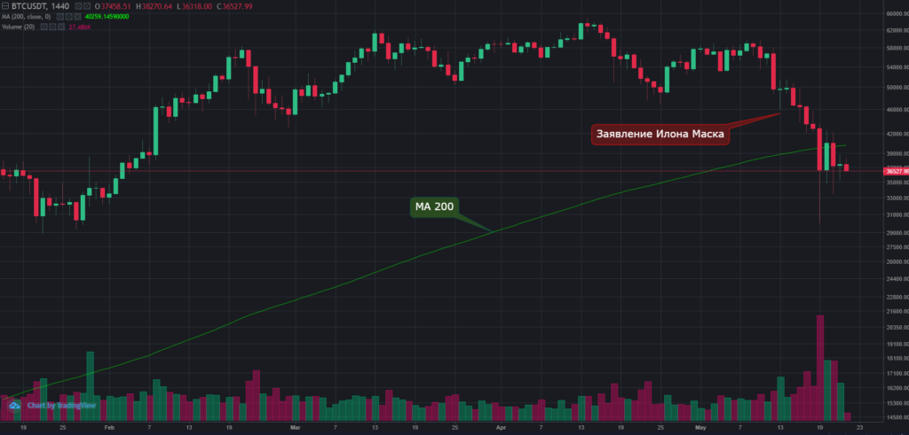 Много шума из ничего: почему проблема влияния биткоина на экологию преувеличена