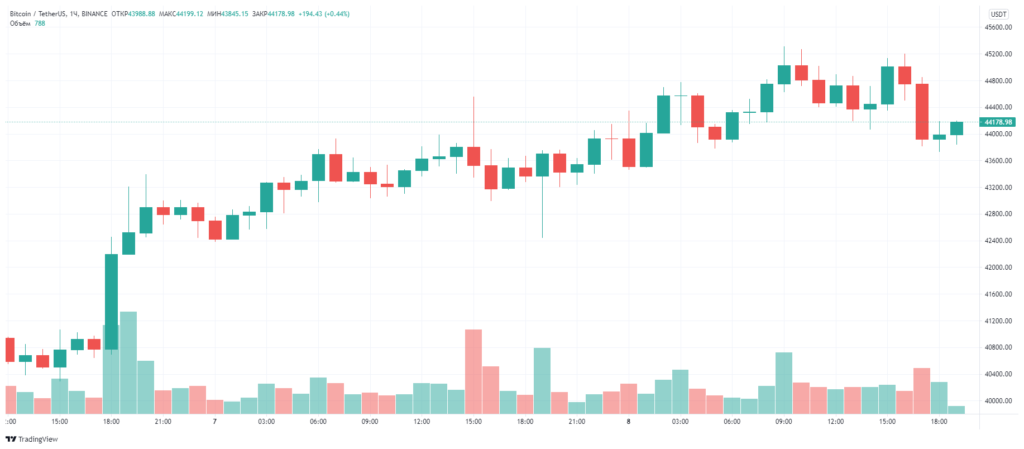 Итоги недели: в сети Ethereum состоялся хардфорк, а в США не утихают споры касательно налогообложения криптовалют