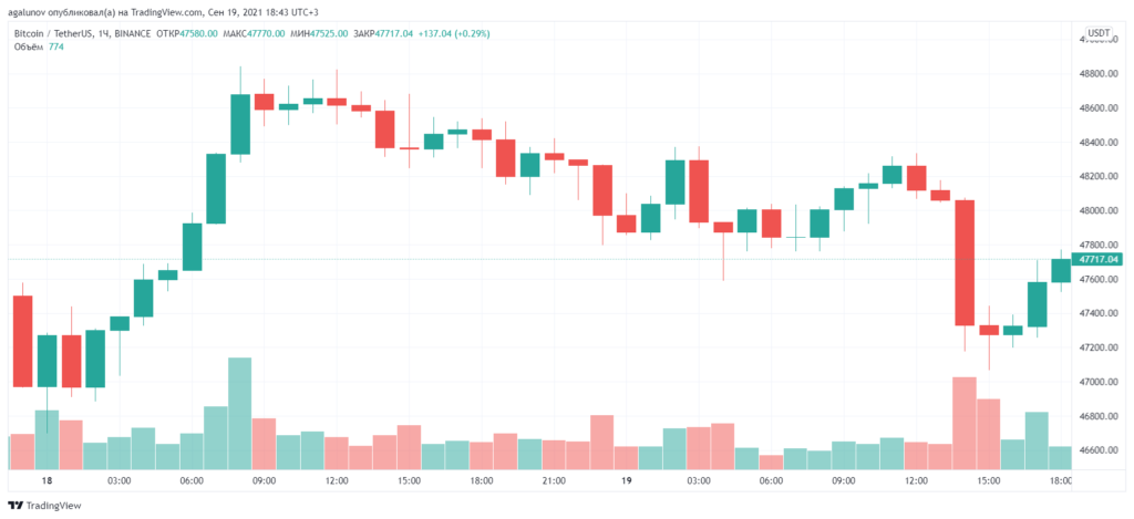 Итоги недели: ЦБ РФ ужесточил борьбу с криптовалютами, а Walmart опроверг сотрудничество с Litecoin