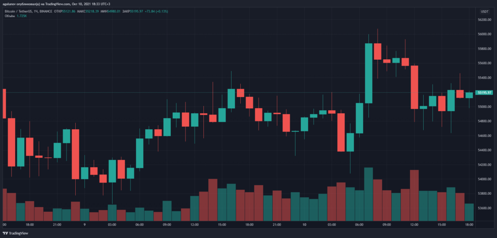 Итоги недели: цена биткоина поднялась выше $55 000, а Зеленский ветировал закон о виртуальных активах