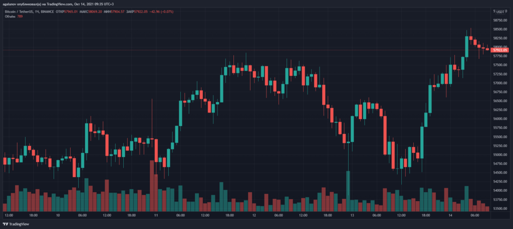 В Fidelity спрогнозировали рост биткоина до $100 000 к 2023 году