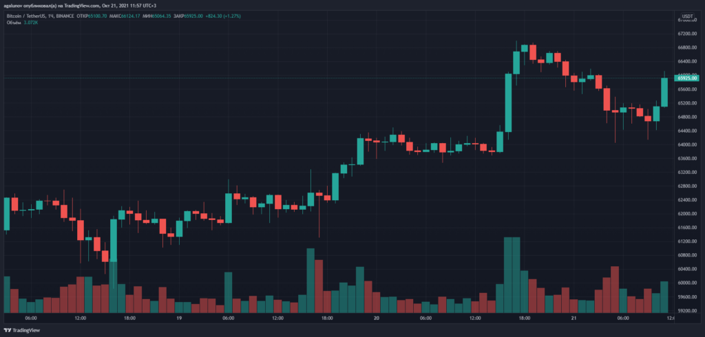 Tesla отчиталась о $51 млн убытка от инвестиций в биткоин