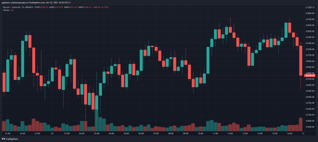 На Nasdaq cтартовали торги фьючерсным биткоин-ETF от Valkyrie Investments