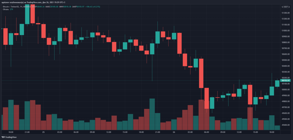 Итоги недели: в РФ вновь заговорили о запрете криптовалют, а Павел Дуров поддержал проект Toncoin