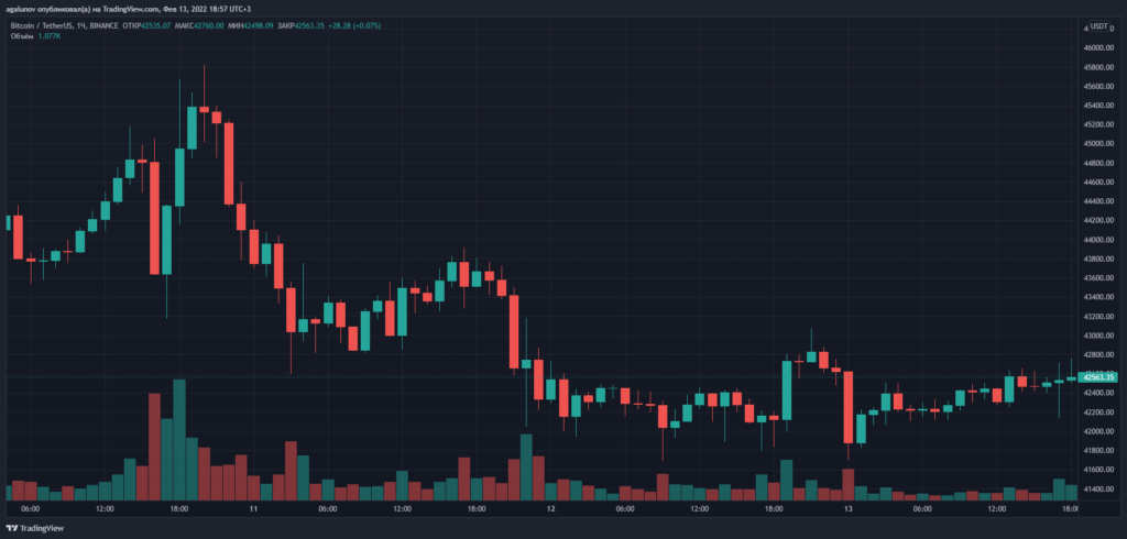 Итоги недели: власти США арестовали причастных к взлому Bitfinex, а Binance инвестировала в Forbes $200 млн