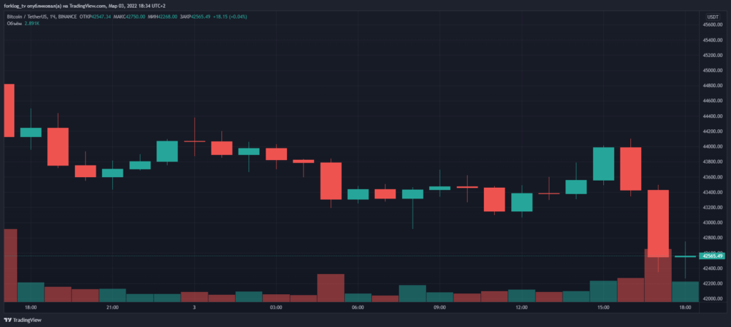 Билл Миллер назвал коллапс российского рубля «бычьим сигналом» для биткоина