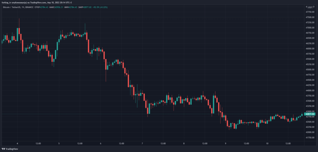 Итоги недели: ЕС запретил оказывать криптоуслуги гражданам РФ, а в Германии конфисковали серверы Hydra