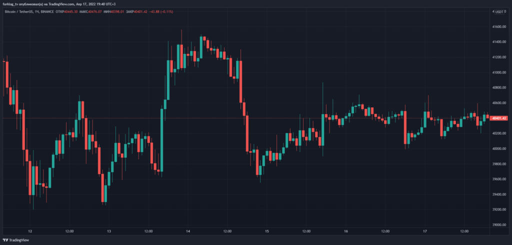 Роскомнадзор заблокировал ForkLog в РФ, а Илон Маск предложил свыше $43 млрд за покупку Twitter