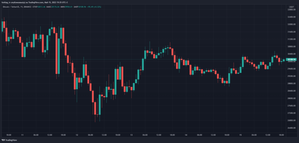 Итоги недели: стейблкоин UST обрушил крипторынок, а Илон Маск «заморозил» покупку Twitter