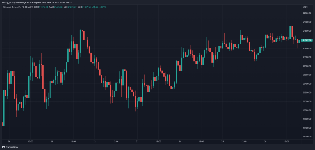 Weekly wrap: Bitcoin holds above $20,000, and Solana unveiled a Web3 smartphone