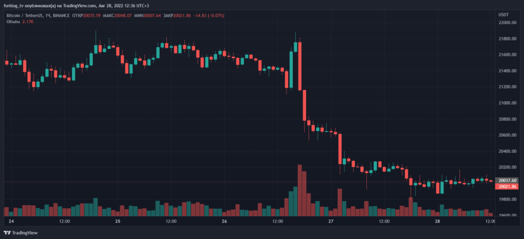 Кредиторы Mt.Gox опровергли слухи о возмещении биткоинов
