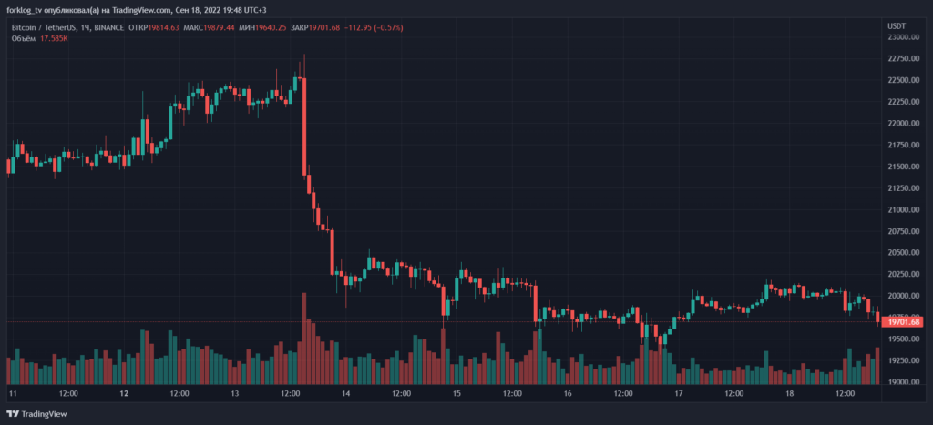Итоги недели: Ethereum перевели на PoS, а суд Сеула выдал ордер на арест До Квона