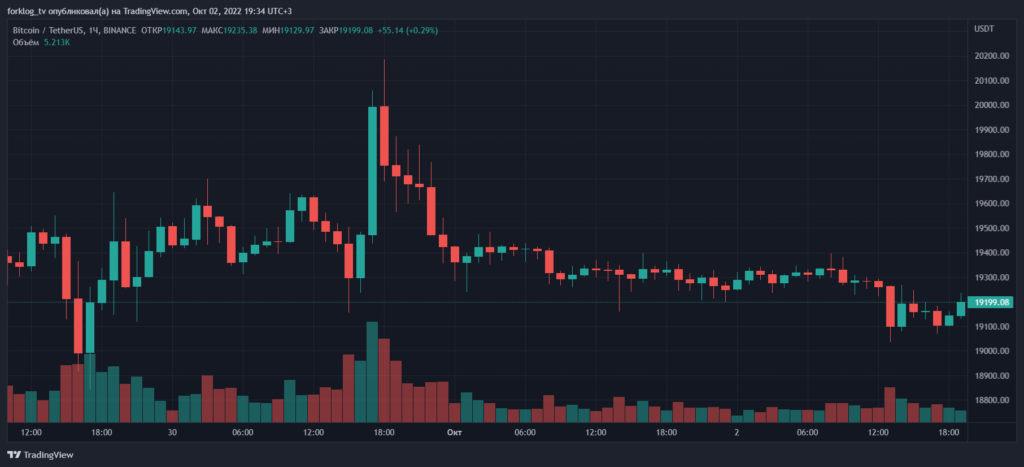 Итоги недели: СМИ узнали о «красном уведомлении» для До Квона, а Binance открыла майнинг-пул по добыче ETHW