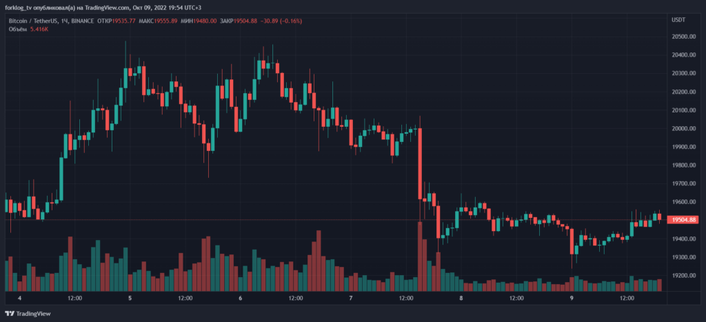Итоги недели: ЕС запретил оказывать россиянам криптоуслуги, а BNB Chain останавливали на фоне взлома