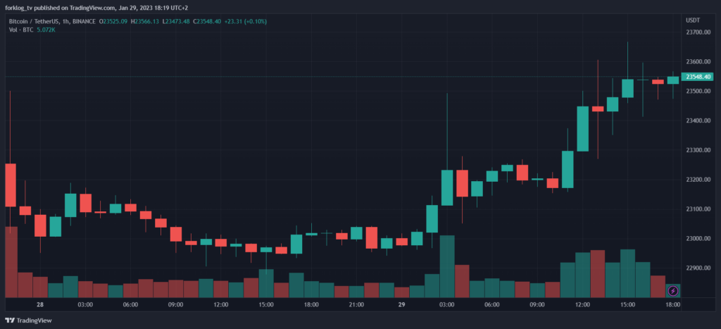 котировки биткоина