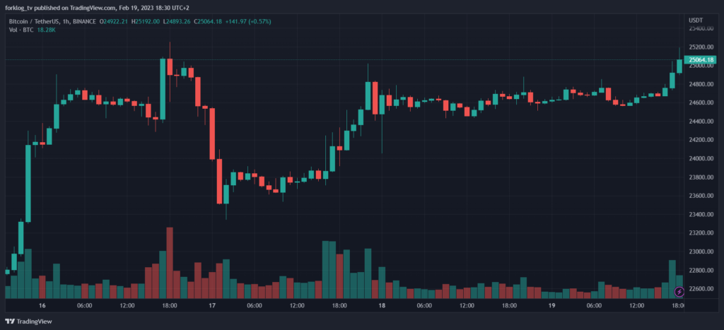 цена биткоина
