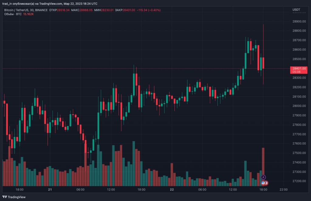 BTCUSDT_2023-03-22_21-24-53