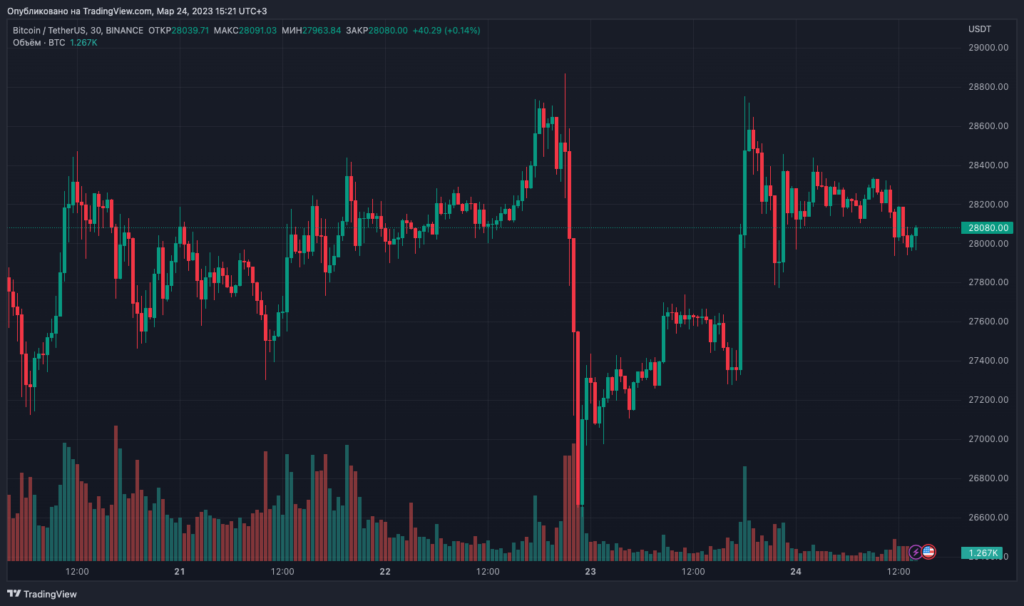 BTCUSDT_2023-03-24_15-21-40