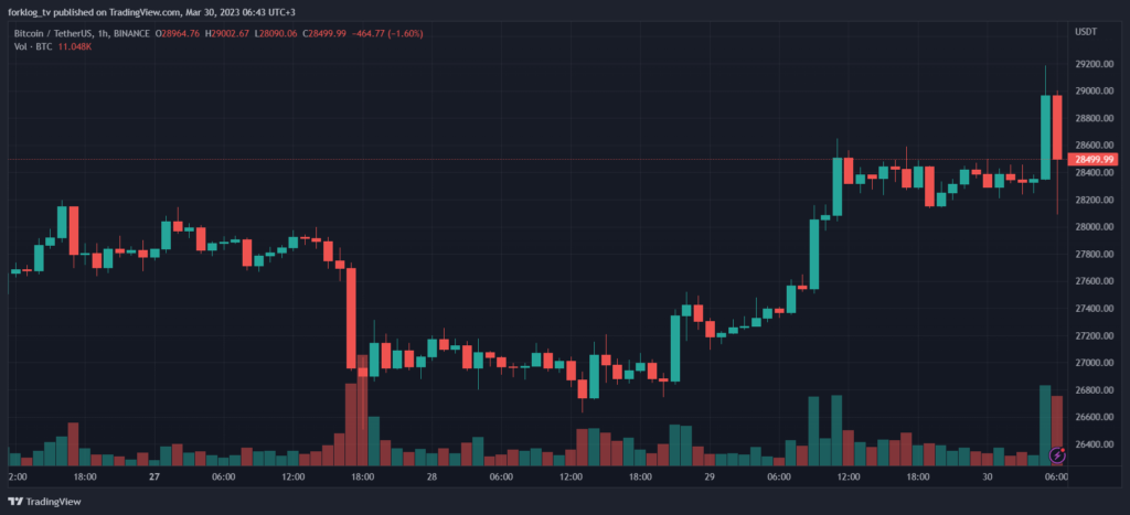 цена биткоина